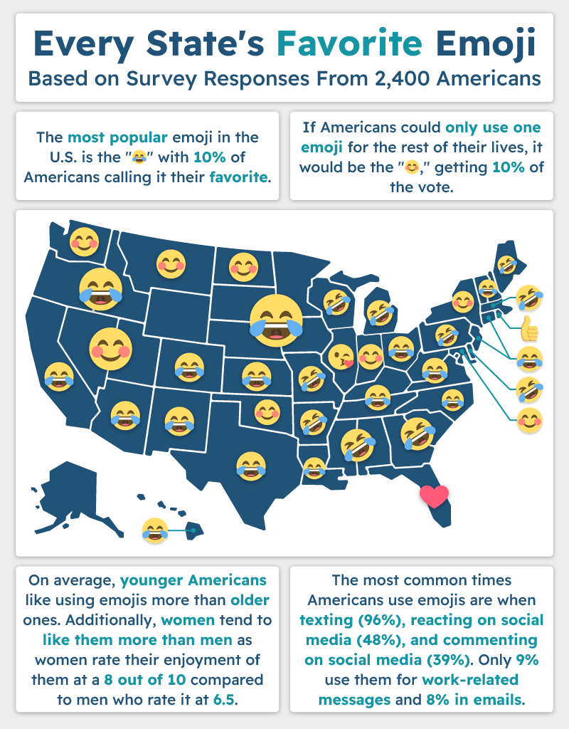 A U.S. map showing the favorite emoji of every state